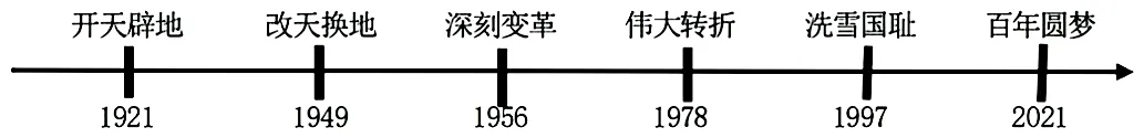 2026年中考历史热点专练75::全面建成小康社会5周年 第2张