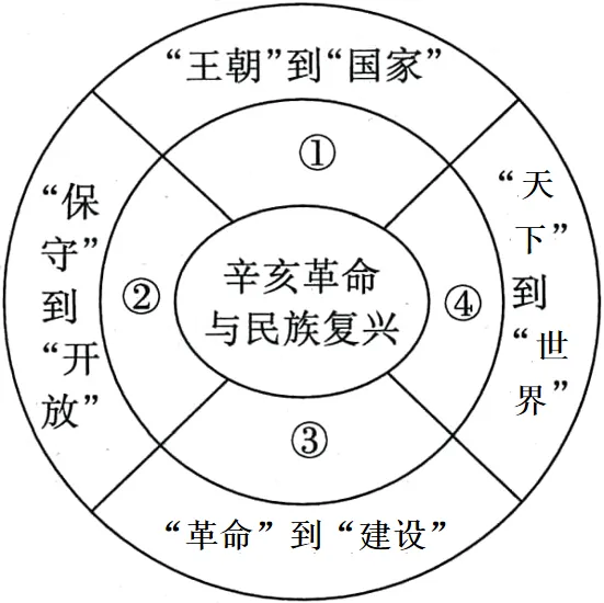 2026年中考历史热点专练75::全面建成小康社会5周年 第3张