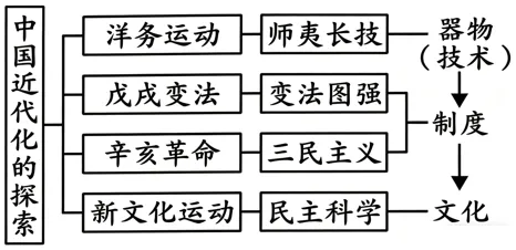 2026年中考历史热点专练75::全面建成小康社会5周年 第19张