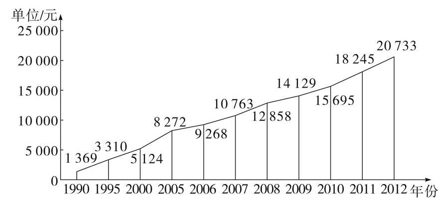2026年中考历史热点专练75::全面建成小康社会5周年 第33张