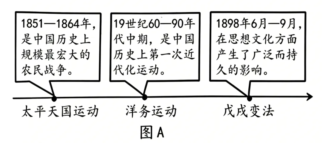 2026年中考历史热点专练75::全面建成小康社会5周年 第34张