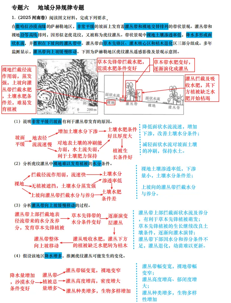 【真题拆解】近3年地理真题综合题:经典好题拆解—整体性和差异性专题集锦 第2张