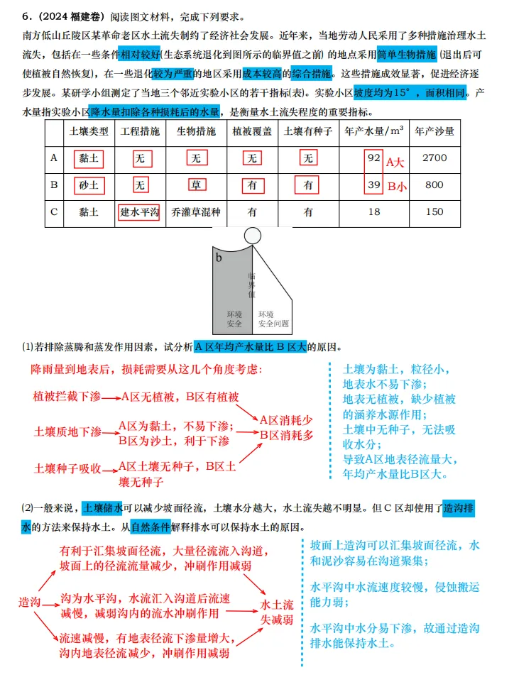 【真题拆解】近3年地理真题综合题:经典好题拆解—整体性和差异性专题集锦 第9张
