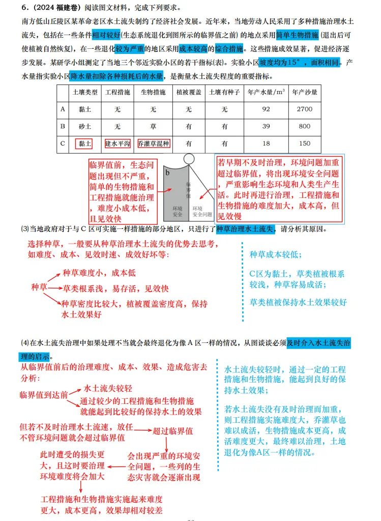 【真题拆解】近3年地理真题综合题:经典好题拆解—整体性和差异性专题集锦 第10张