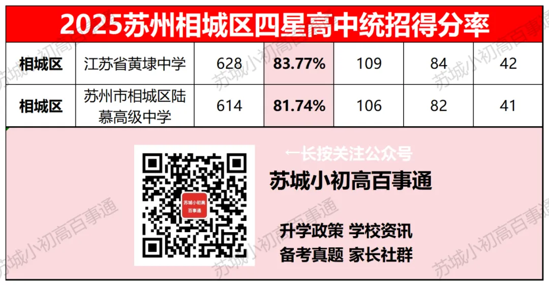 苏州四星高中,中考得分率在多少? 第5张