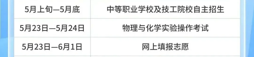 盐田区二模A+线475.9!中考志愿填报如何“冲稳保” 第3张