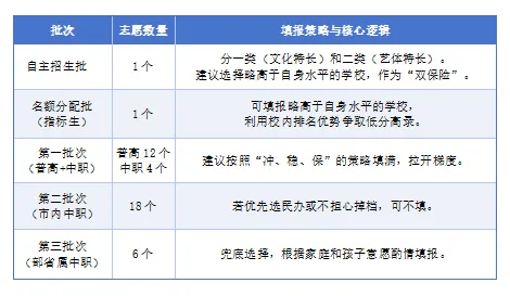盐田区二模A+线475.9!中考志愿填报如何“冲稳保” 第5张
