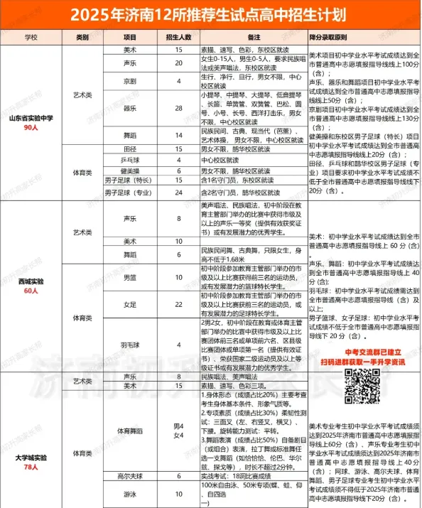 6月20日开考!2026中考艺体特长生录取规则有变!美术、田径统考! 第5张