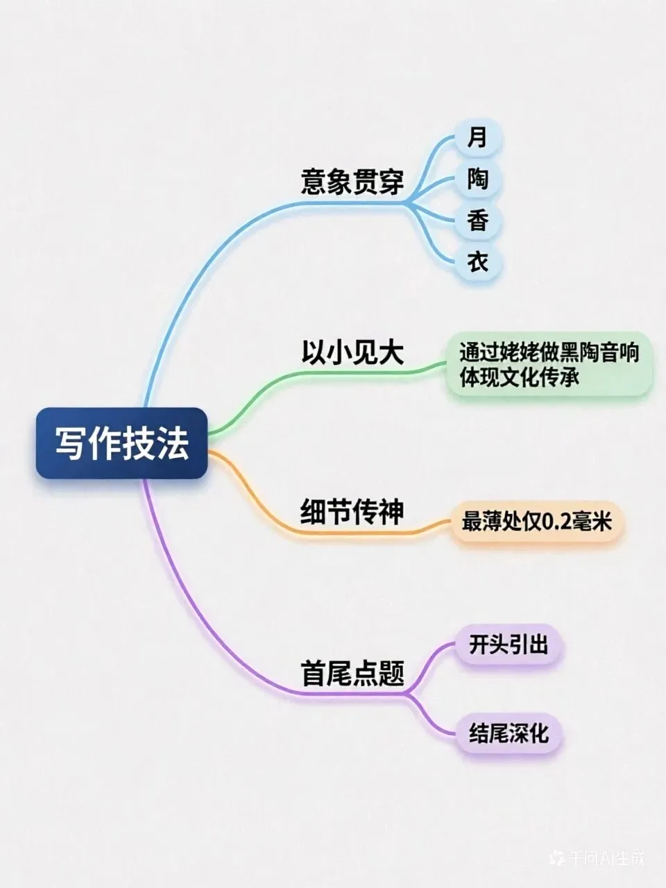 中考满分作文揭秘!当“日照黑陶”遇见千年诗句,阅卷老师眼前一亮! 第1张