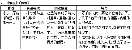 初中语文15本中考重点名著知识点梳理图片版+中考典型真题,考前再背一背! 第3张