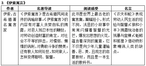 初中语文15本中考重点名著知识点梳理图片版+中考典型真题,考前再背一背! 第4张