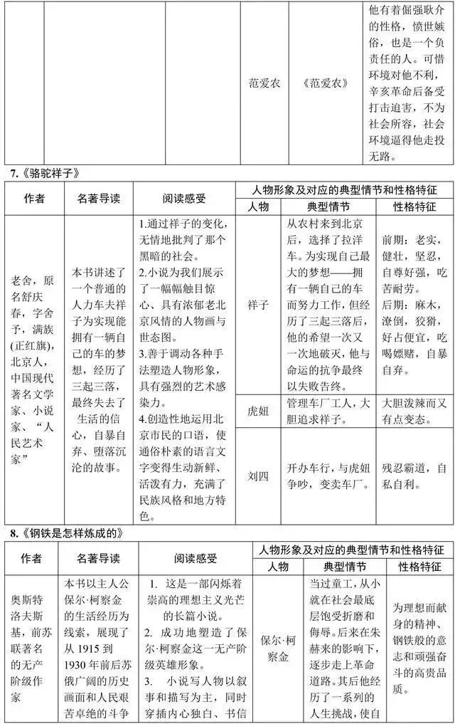 初中语文15本中考重点名著知识点梳理图片版+中考典型真题,考前再背一背! 第7张