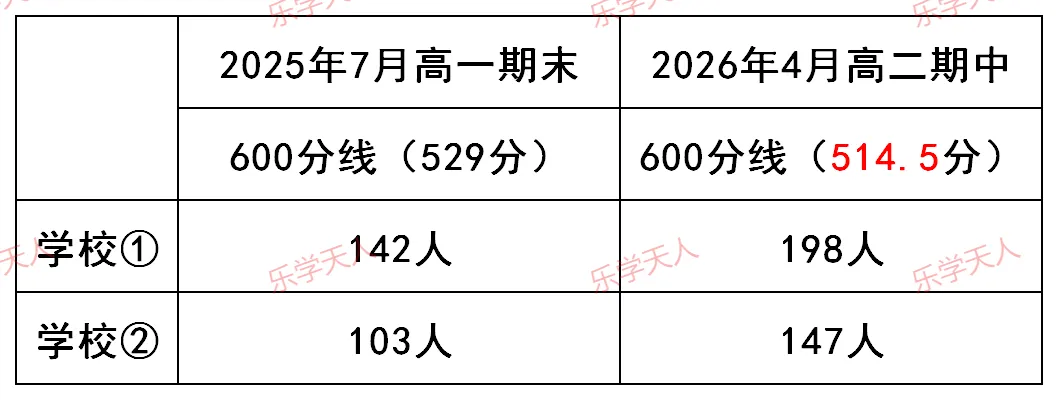 『湘潭四校高二期中考试物理类600分模拟分数线划定』 第3张