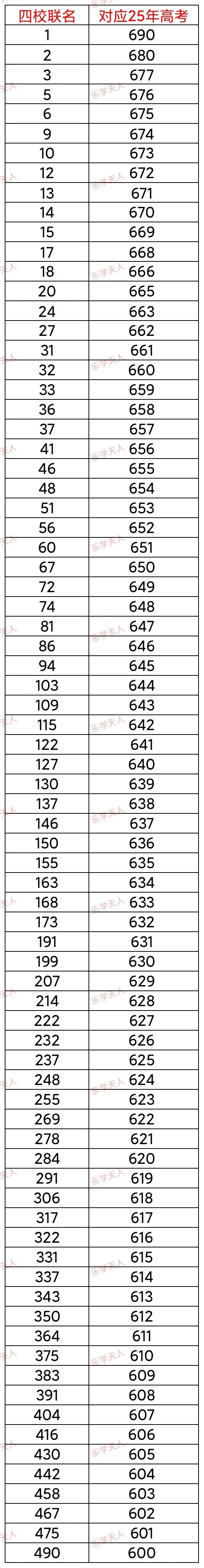 『湘潭四校高二期中考试物理类600分模拟分数线划定』 第4张