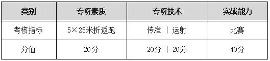 【中考】往年宁波高中自主招生体育统测评分标准参考 第4张