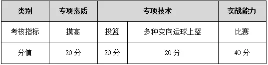 【中考】往年宁波高中自主招生体育统测评分标准参考 第13张