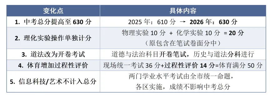 5月23号填志愿!2026年深圳中考志愿怎么填? 第1张