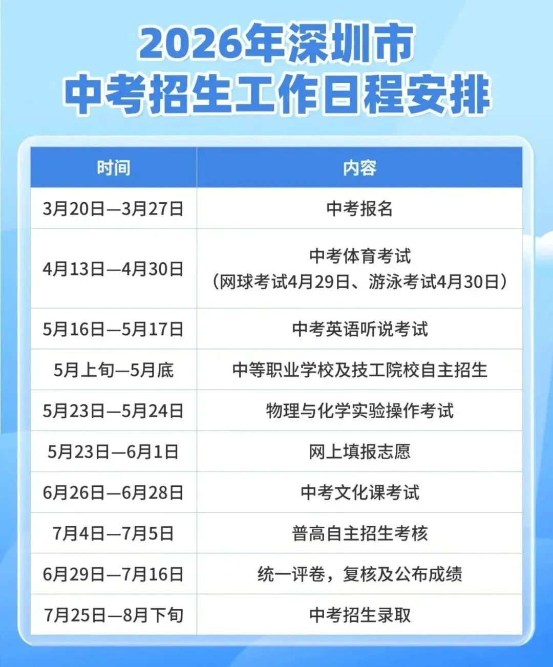 5月23号填志愿!2026年深圳中考志愿怎么填? 第2张