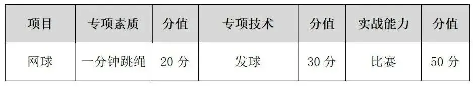 【中考】往年宁波高中自主招生体育统测评分标准参考 第45张
