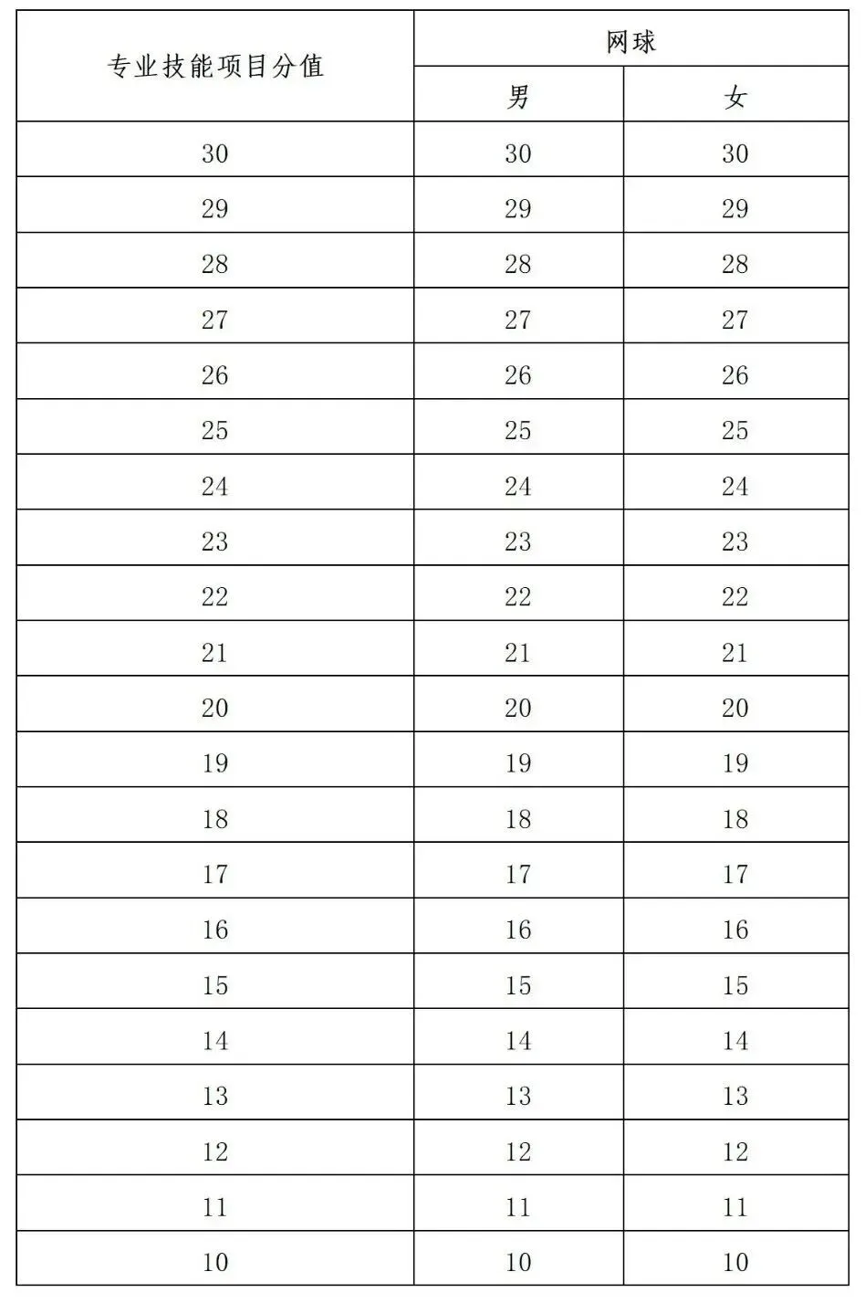 【中考】往年宁波高中自主招生体育统测评分标准参考 第47张