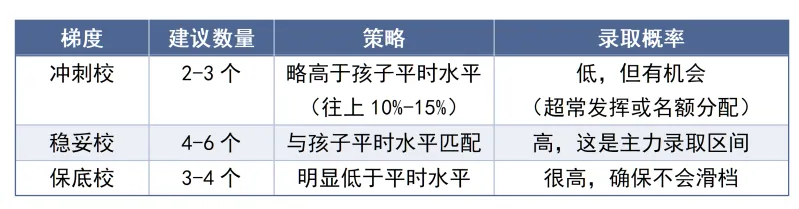 5月23号填志愿!2026年深圳中考志愿怎么填? 第5张