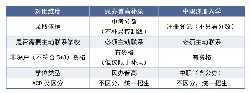 5月23号填志愿!2026年深圳中考志愿怎么填? 第6张