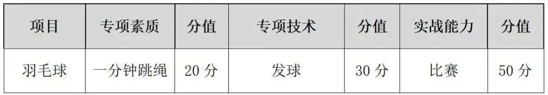 【中考】往年宁波高中自主招生体育统测评分标准参考 第50张
