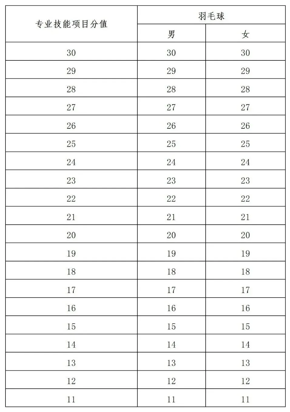 【中考】往年宁波高中自主招生体育统测评分标准参考 第52张