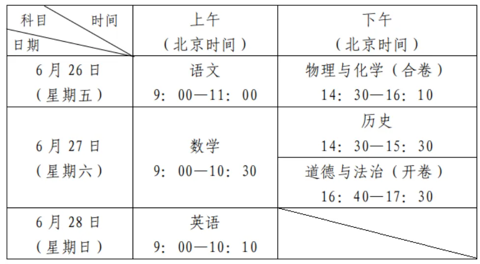 5月23号填志愿!2026年深圳中考志愿怎么填? 第7张