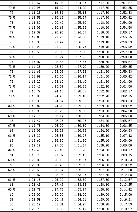 【中考】往年宁波高中自主招生体育统测评分标准参考 第57张