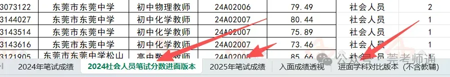 提前预约!【英语/数学/语文】东莞社招真题讲解备考讲座 第5张