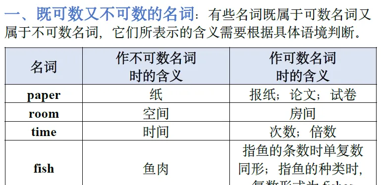 报名最后一天丨63天中考语法打卡营 第8张