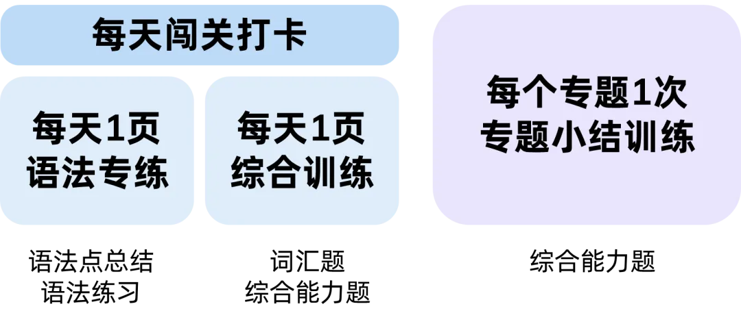 报名最后一天丨63天中考语法打卡营 第16张