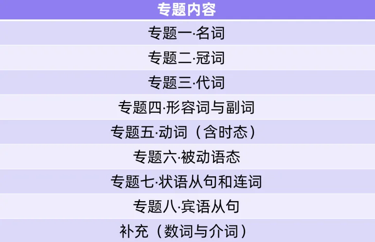 报名最后一天丨63天中考语法打卡营 第23张