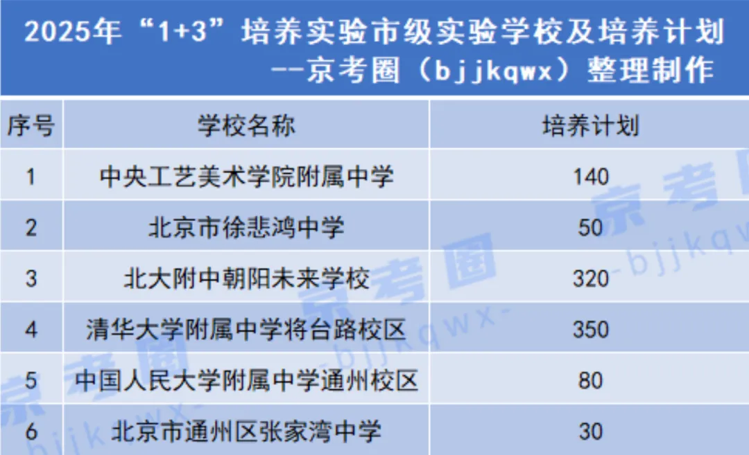 中考＂1+3＂项目,你知道多少? 第4张