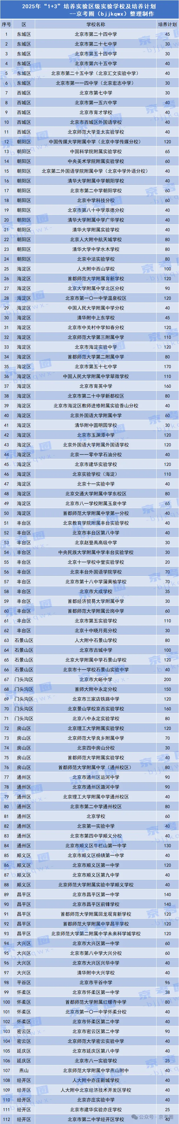 中考＂1+3＂项目,你知道多少? 第5张