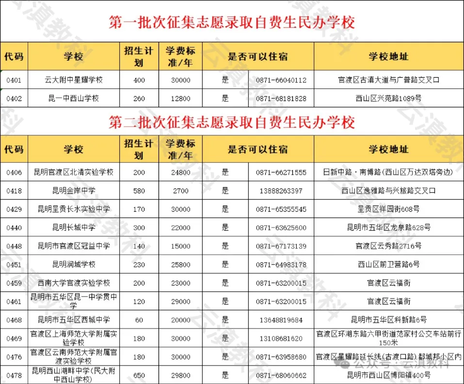 中考|昆明普通高中录取最低控制线、一分一段表及各高中计划招生人数(参考2025年) 第6张