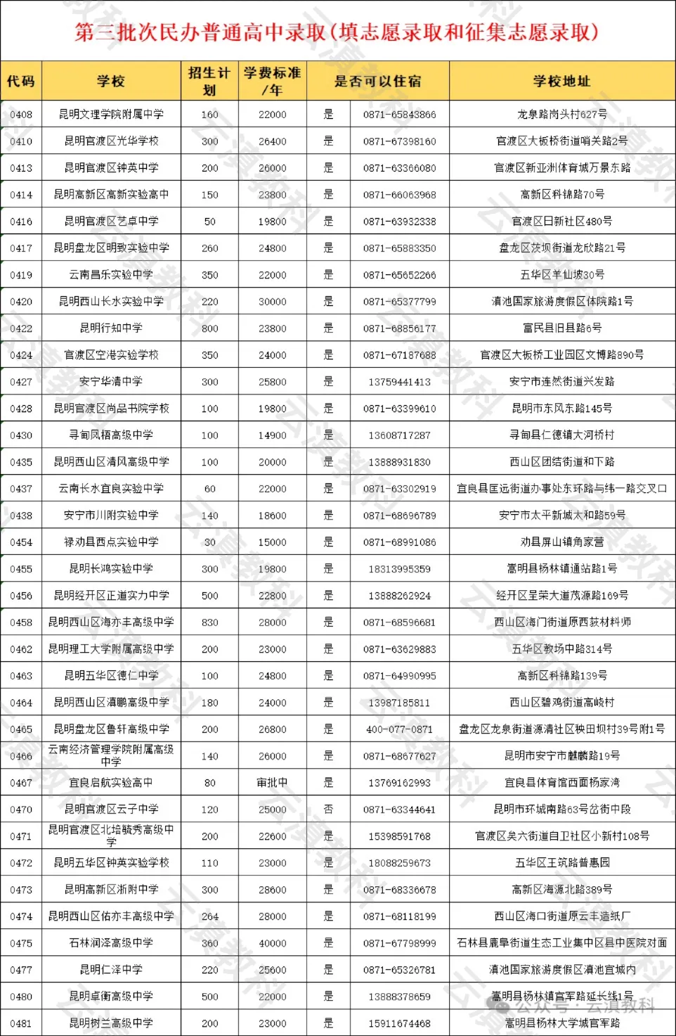中考|昆明普通高中录取最低控制线、一分一段表及各高中计划招生人数(参考2025年) 第7张