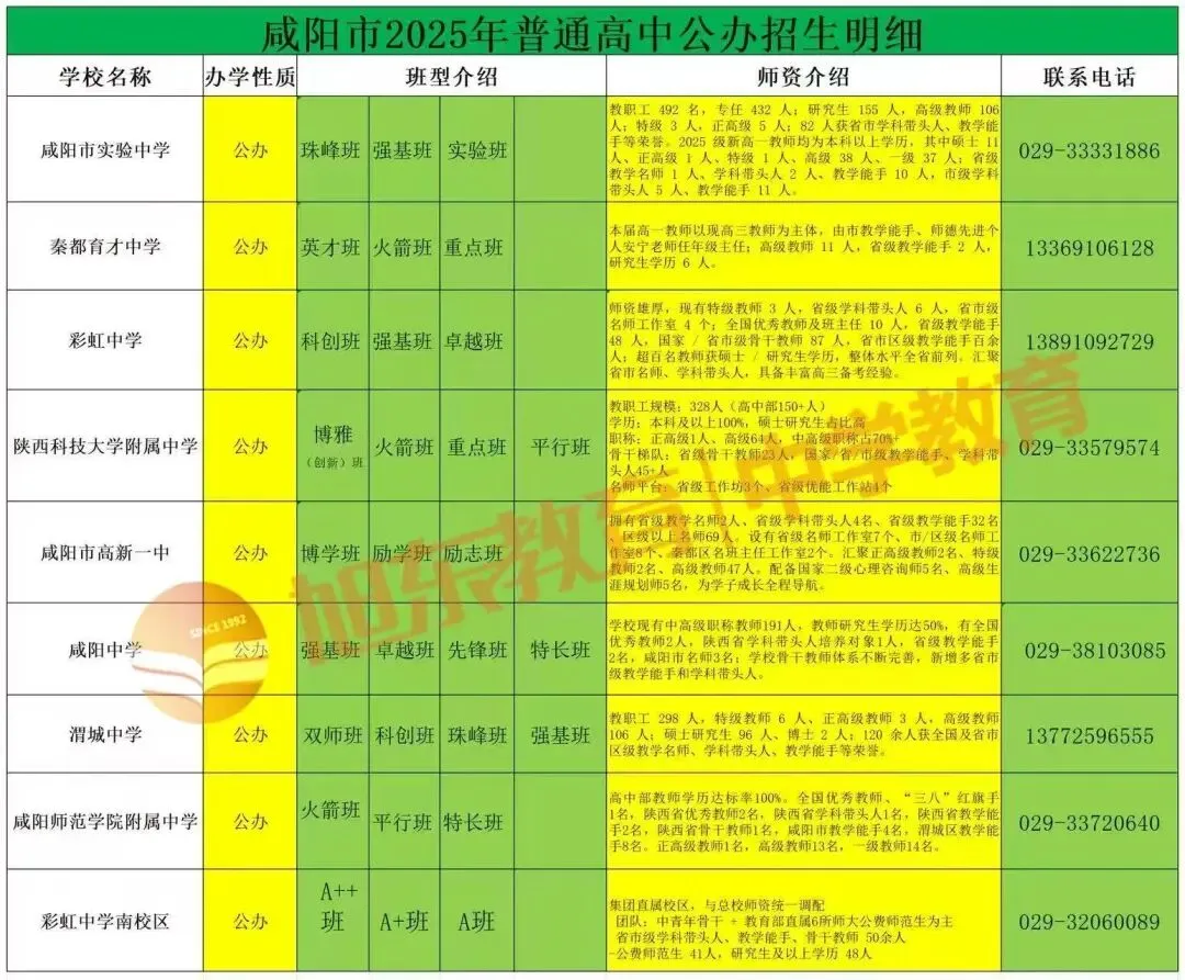 2026咸阳中考择校必看 公办vs民办高中全对比,附招生明细+联系方式 第6张