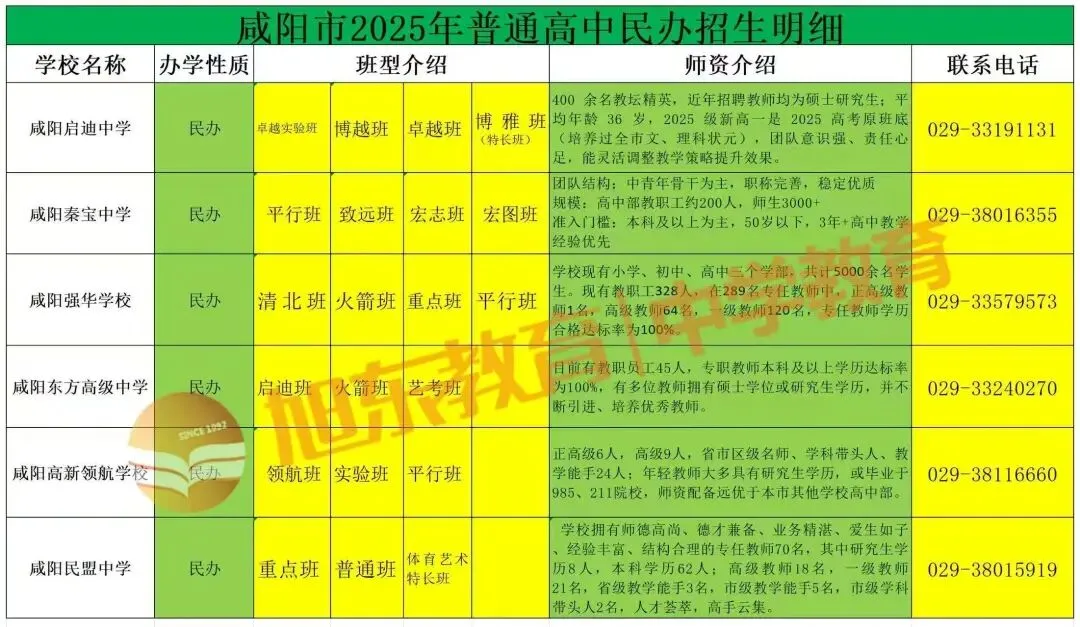 2026咸阳中考择校必看 公办vs民办高中全对比,附招生明细+联系方式 第7张