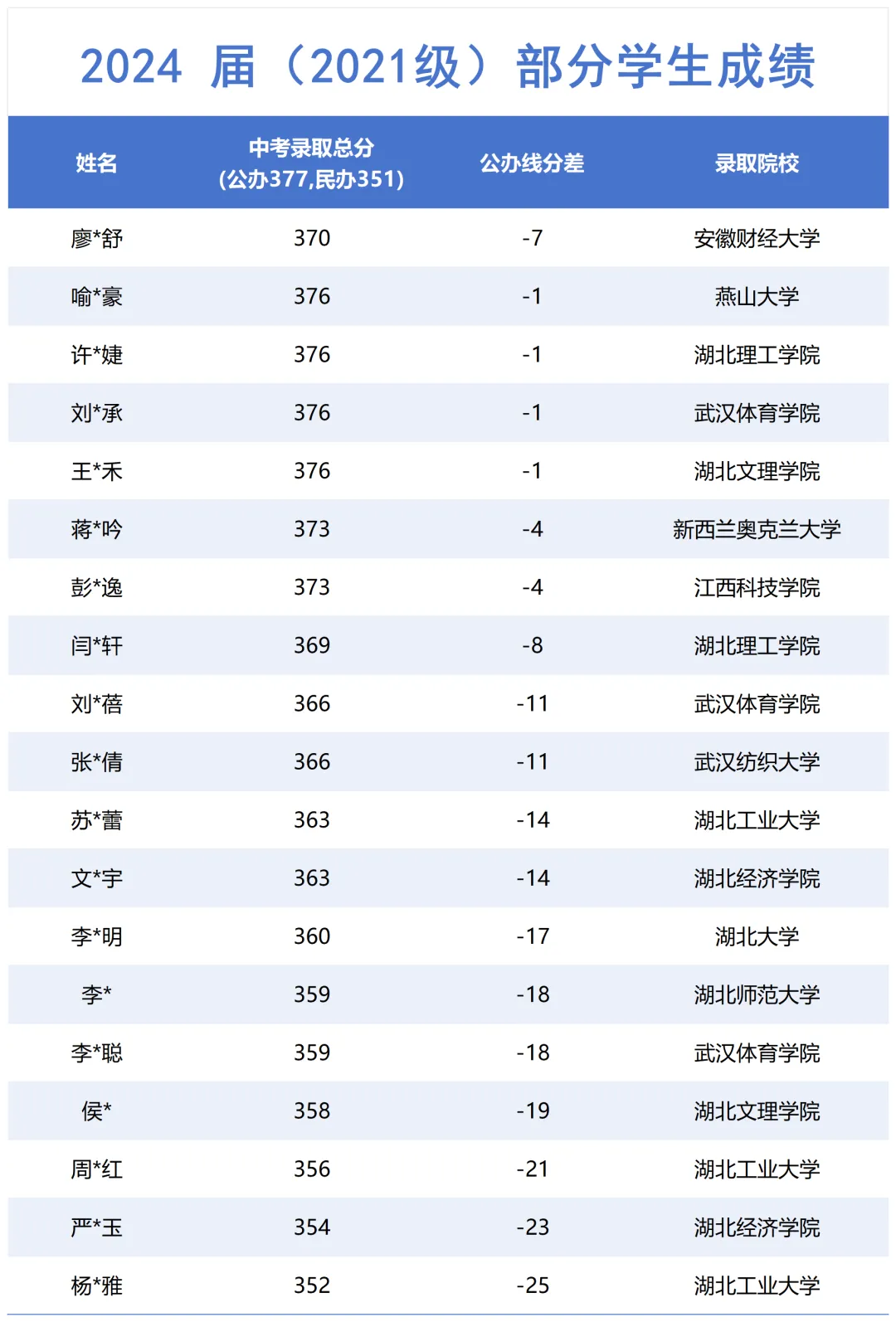 平凡中考起点,也能稳步逆袭!这位高三生真实日记,戳中无数家长 第31张