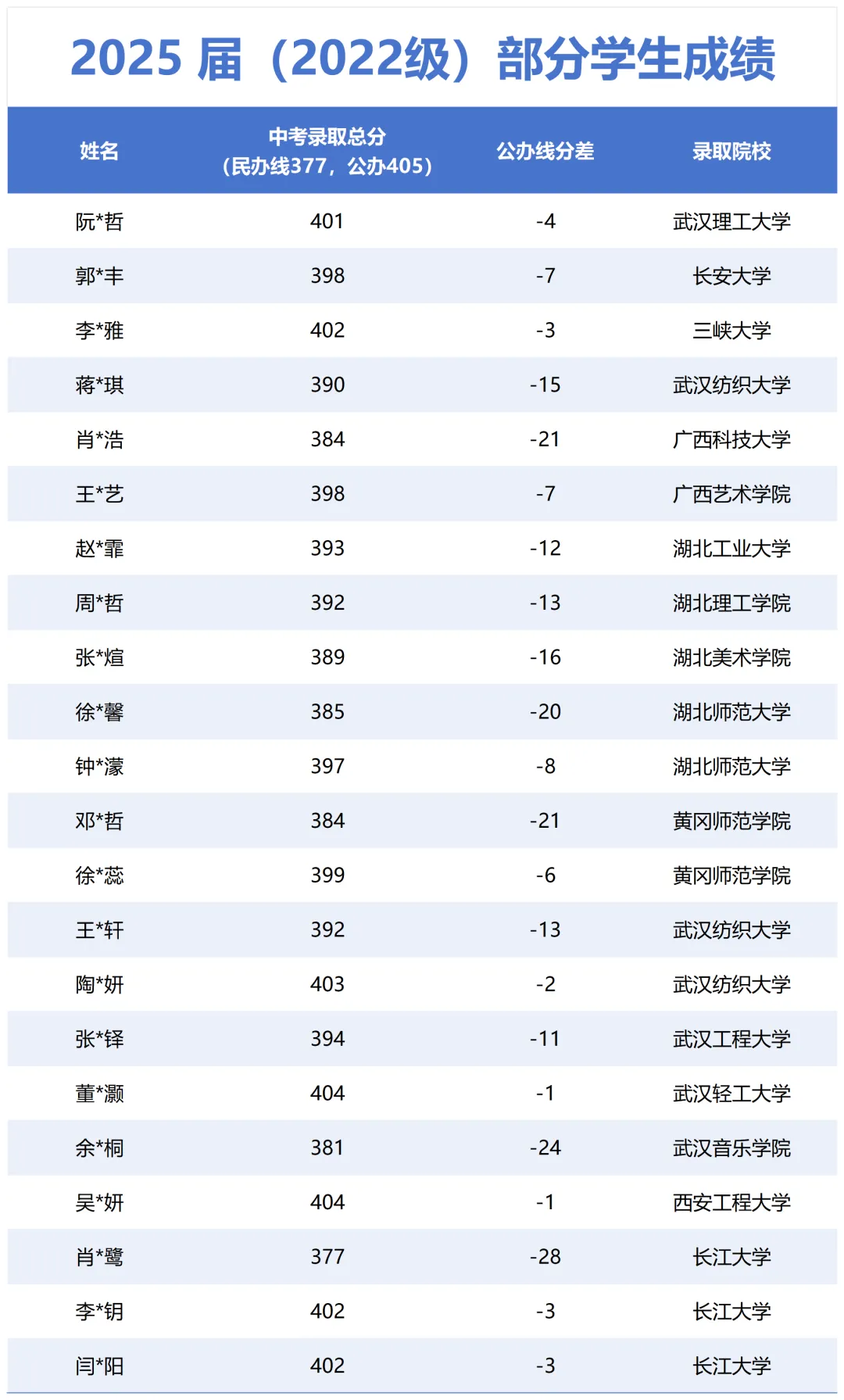 平凡中考起点,也能稳步逆袭!这位高三生真实日记,戳中无数家长 第32张