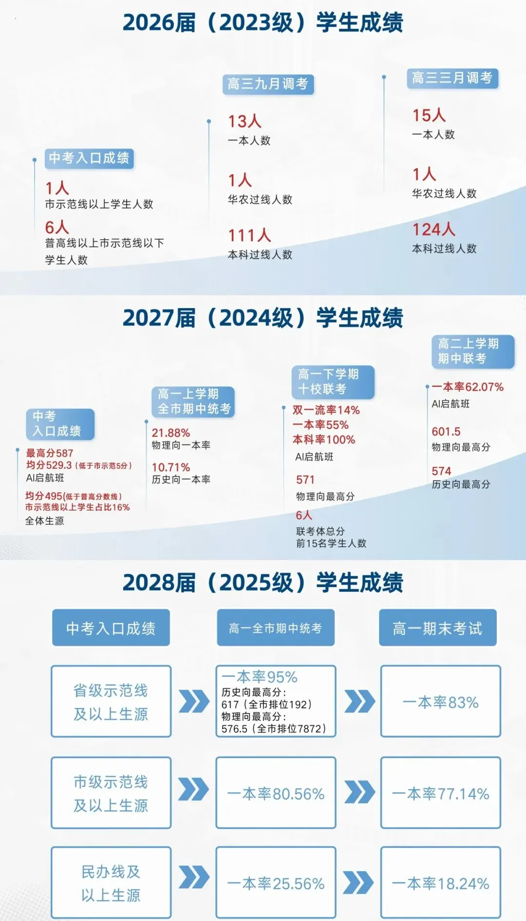 平凡中考起点,也能稳步逆袭!这位高三生真实日记,戳中无数家长 第33张