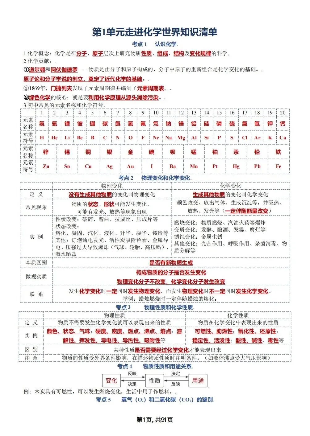中考化学考点汇总,考前背诵,轻松90+(电子档私信点击资料获取) 第1张