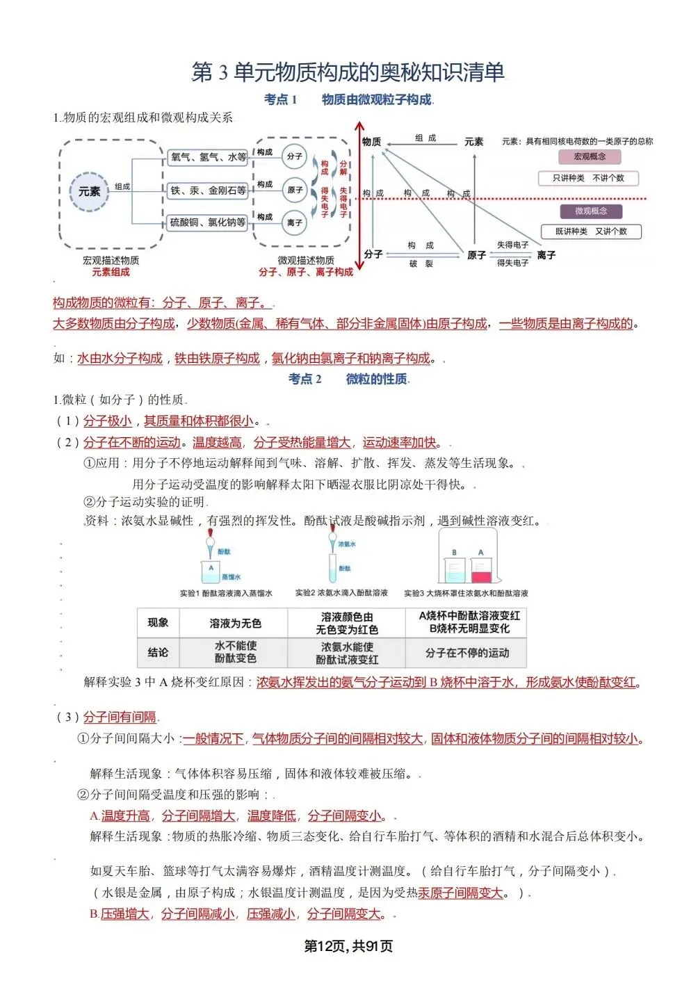 中考化学考点汇总,考前背诵,轻松90+(电子档私信点击资料获取) 第12张