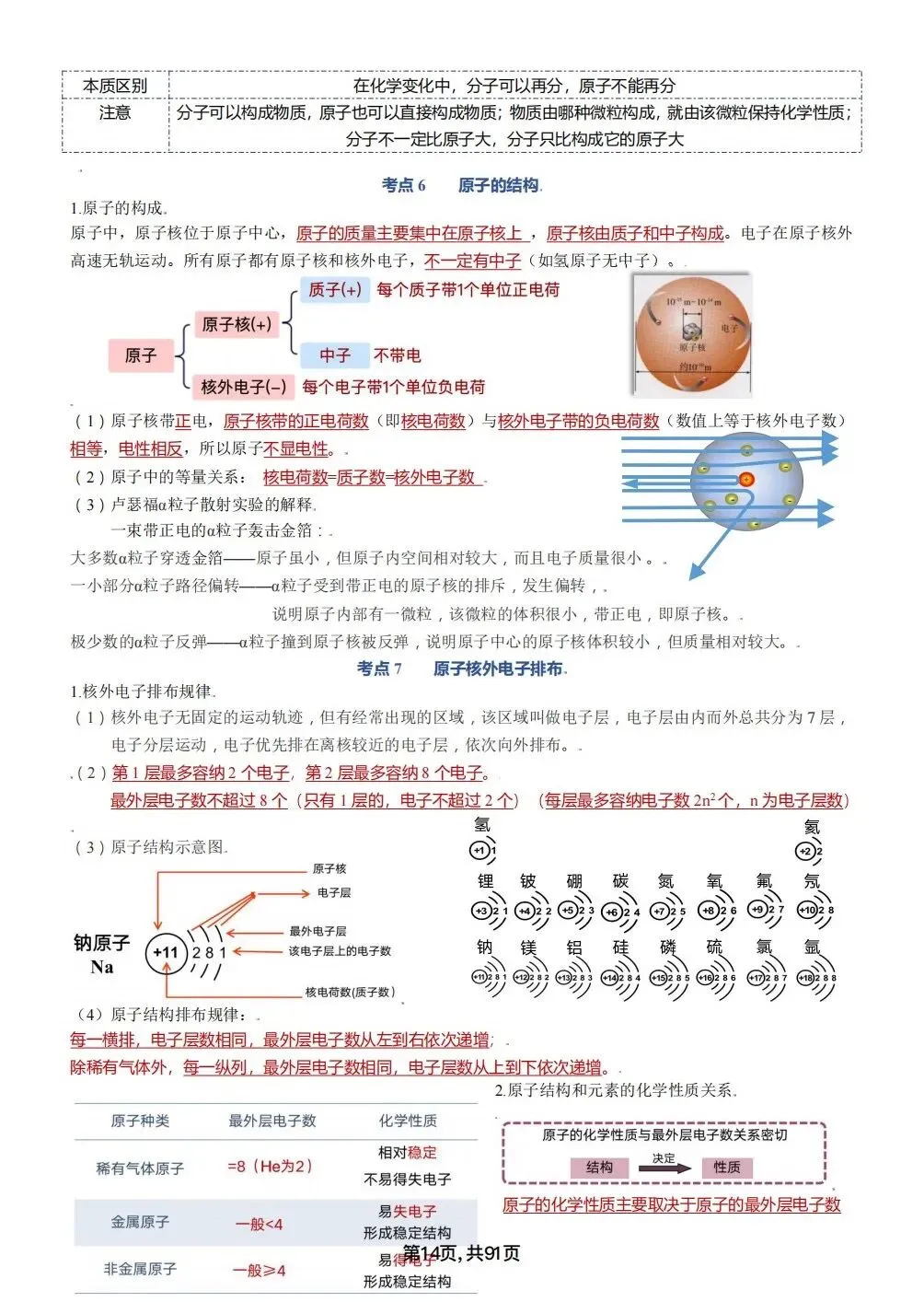 中考化学考点汇总,考前背诵,轻松90+(电子档私信点击资料获取) 第14张