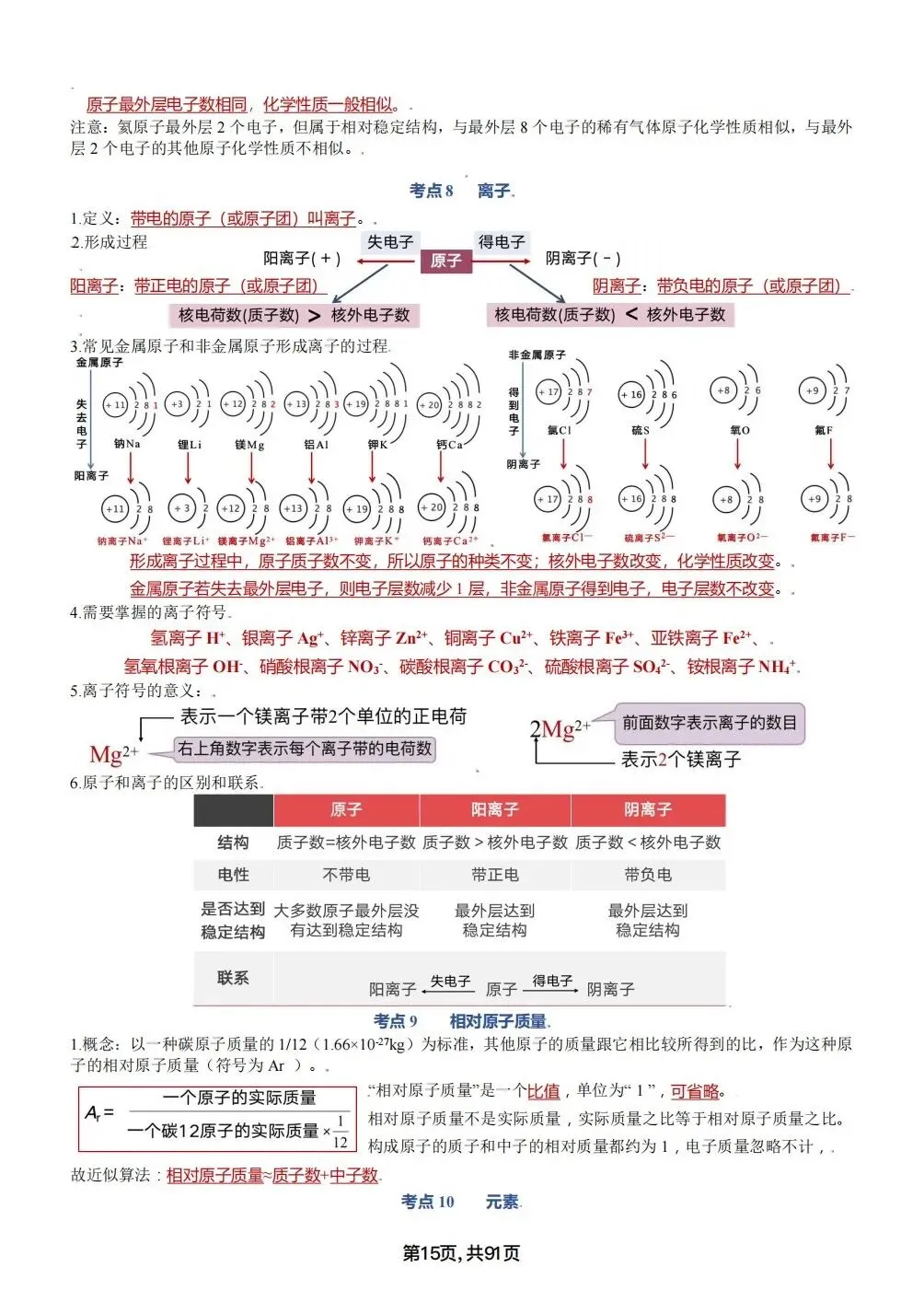 中考化学考点汇总,考前背诵,轻松90+(电子档私信点击资料获取) 第15张