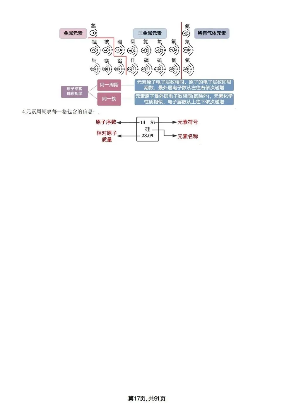 中考化学考点汇总,考前背诵,轻松90+(电子档私信点击资料获取) 第17张
