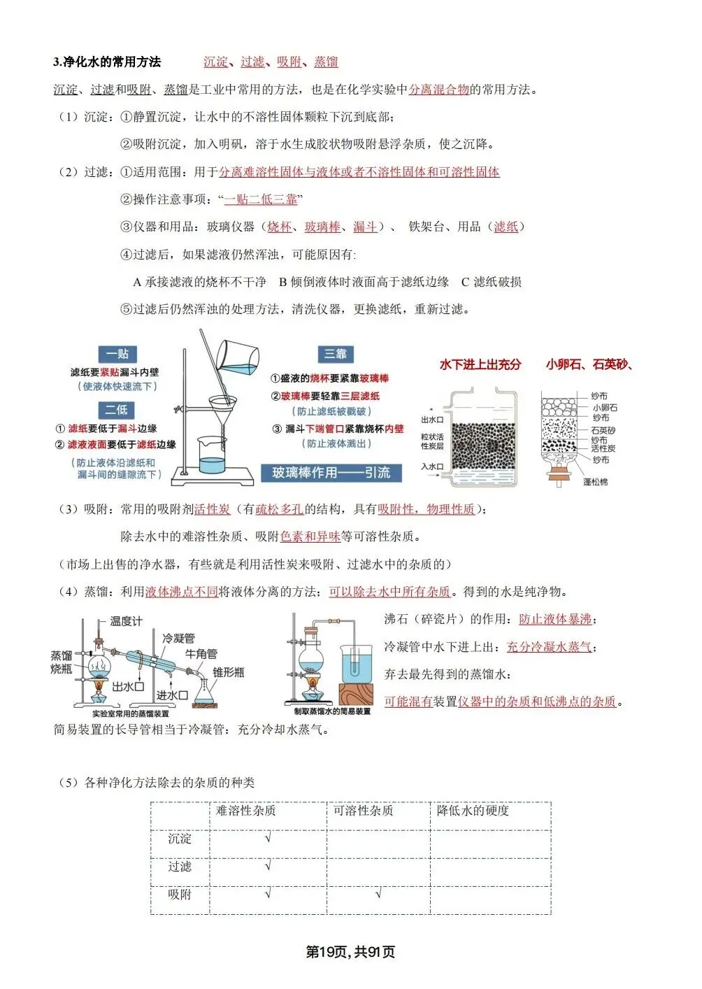 中考化学考点汇总,考前背诵,轻松90+(电子档私信点击资料获取) 第19张