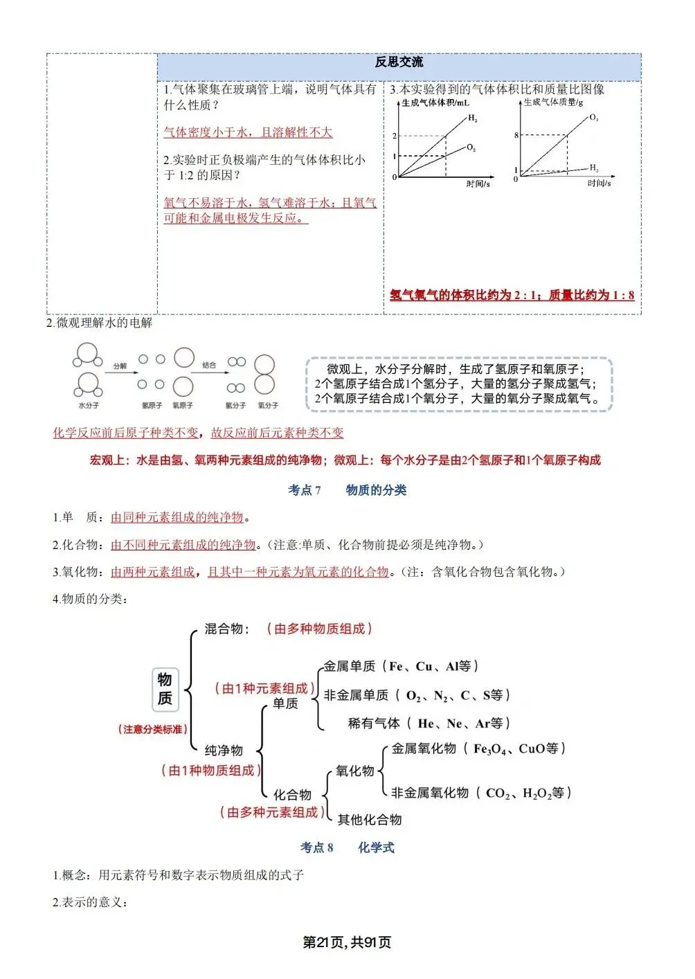 中考化学考点汇总,考前背诵,轻松90+(电子档私信点击资料获取) 第21张